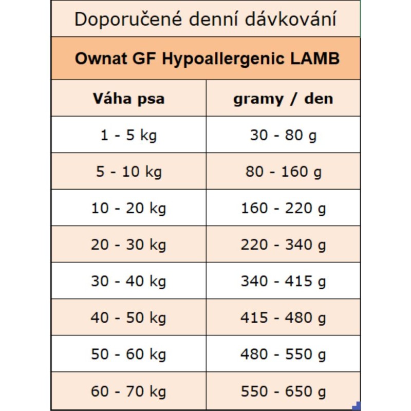 OWNAT GF HYPOALLERGENIC DOG Lamb 12kg